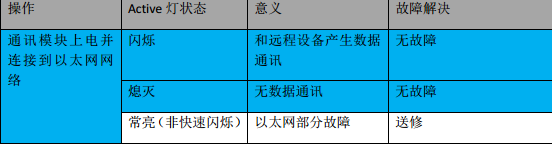 威廉希尔MPI转以太网适配器应用入门.jpg