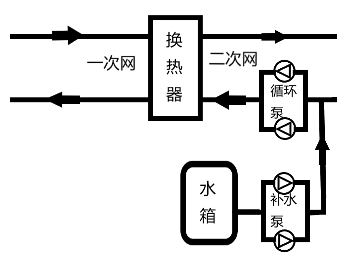 威廉希尔SMART PLC在供暖行业的应用！