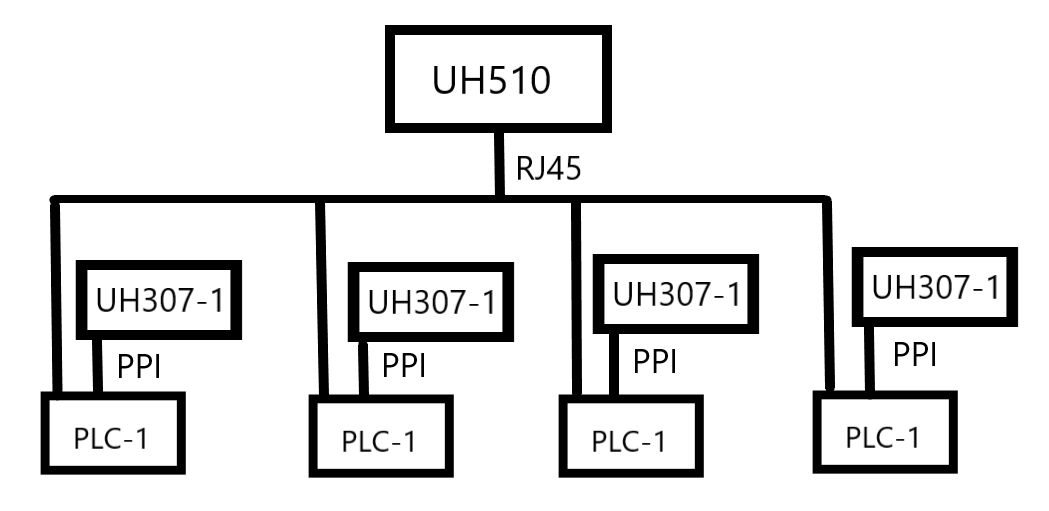 威廉希尔SMART PLC在混凝土搅拌站的应用